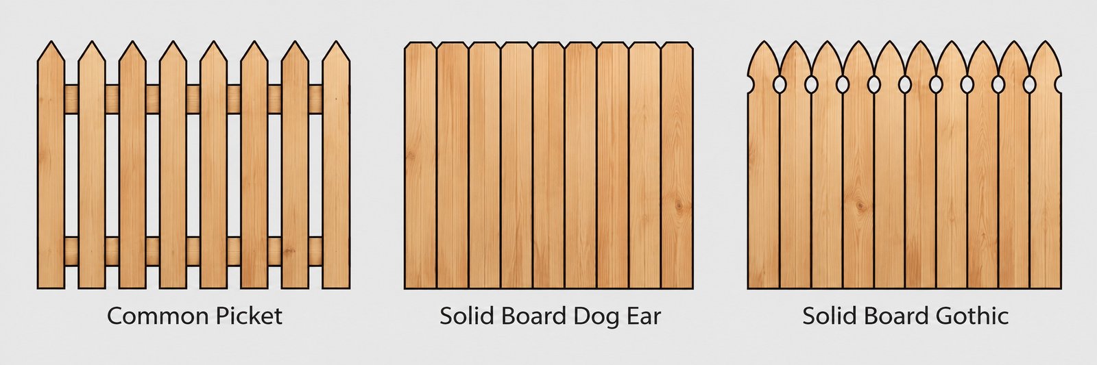 Illustration comparing a common picket fence with solid board dog ear and solid board gothic fences